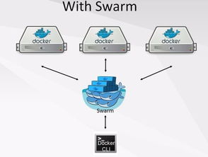 微服務架構方案對比與應用 IceGrid、Spring Cloud、消息隊列與Docker Swarm在互聯網信息咨詢服務中的實踐